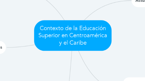 Mind Map: Contexto de la Educación Superior en Centroamérica y el Caribe