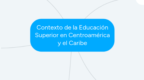 Mind Map: Contexto de la Educación Superior en Centroamérica y el Caribe