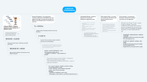 Mind Map: CLAUSULAS SUBORDINADAS