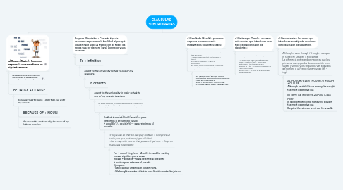 Mind Map: CLAUSULAS  SUBORDINADAS