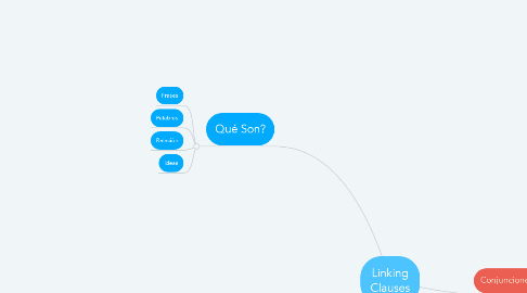 Mind Map: Linking Clauses