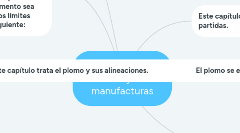 Mind Map: Capítulo 78. Plomo y sus manufacturas