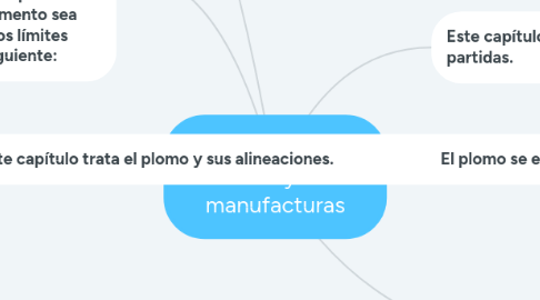 Mind Map: Capítulo 78.            Plomo y sus manufacturas