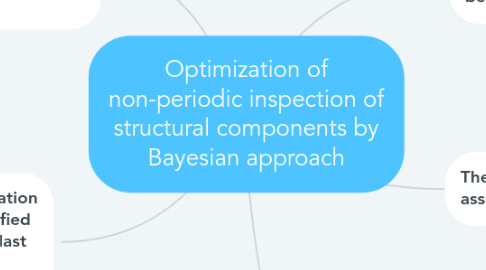 Mind Map: Optimization of non-periodic inspection of structural components by Bayesian approach