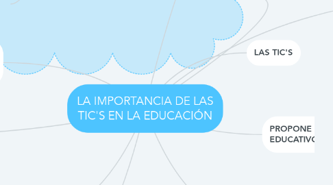 Mind Map: LA IMPORTANCIA DE LAS TIC'S EN LA EDUCACIÓN