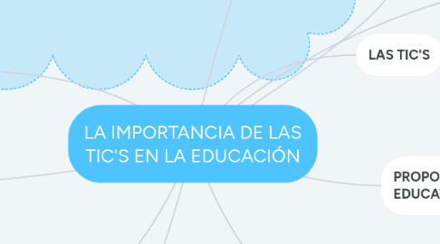 Mind Map: LA IMPORTANCIA DE LAS TIC'S EN LA EDUCACIÓN