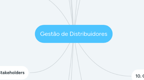 Mind Map: Gestão de Distribuidores
