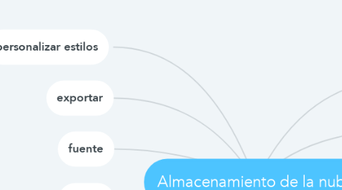 Mind Map: Almacenamiento de la nube