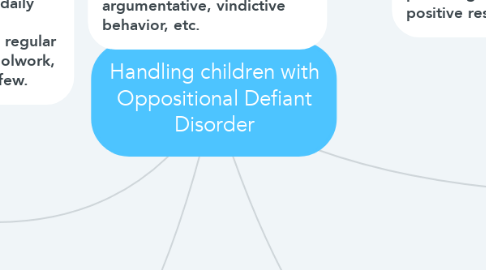 Mind Map: Handling children with Oppositional Defiant Disorder