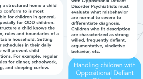 Mind Map: Handling children with Oppositional Defiant Disorder