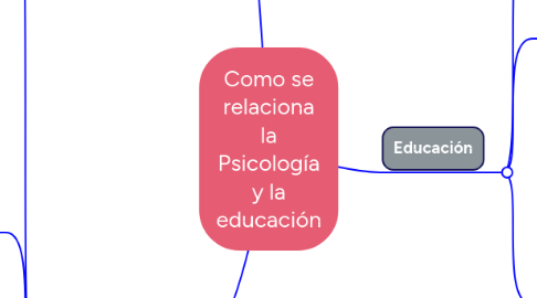 Mind Map: Como se relaciona la Psicología y la educación