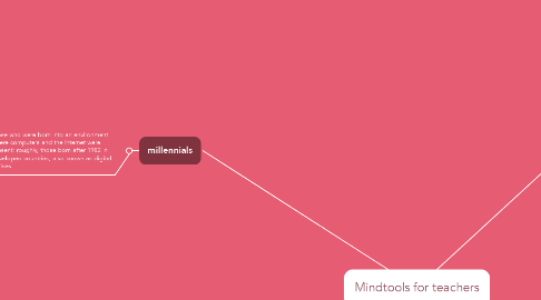 Mind Map: Mindtools for teachers