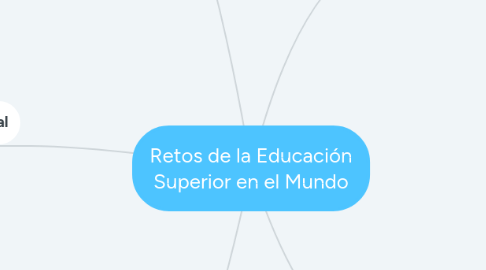 Mind Map: Retos de la Educación Superior en el Mundo