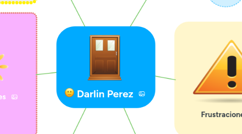 Mind Map: Darlin Perez