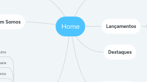 Mind Map: Home