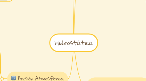 Mind Map: WORD