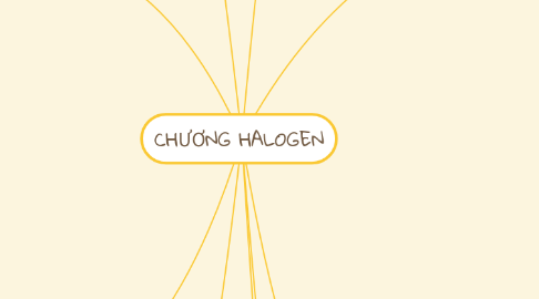 Mind Map: CHƯƠNG HALOGEN