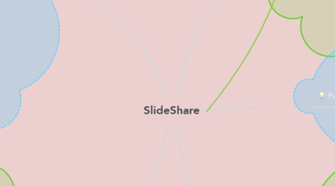 Mind Map: SlideShare