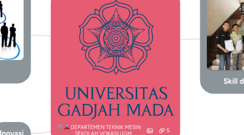 Mind Map: DEPARTEMEN TEKNIK MESIN SEKOLAH VOKASI UGM