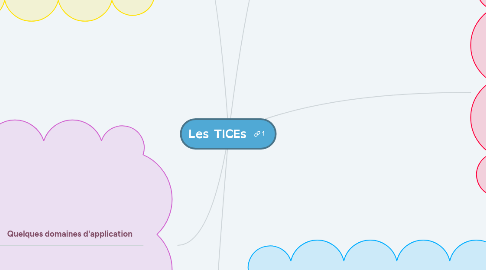 Mind Map: Les TICEs