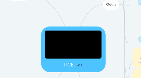 Mind Map: TICE