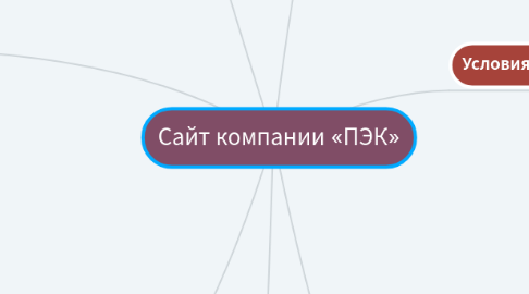 Mind Map: Сайт компании «ПЭК»