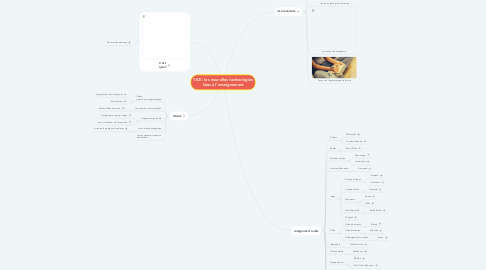 Mind Map: TICE: les nouvelles technologies liées à l’enseignement