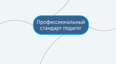 Mind Map: Профессиональный стандарт педагог