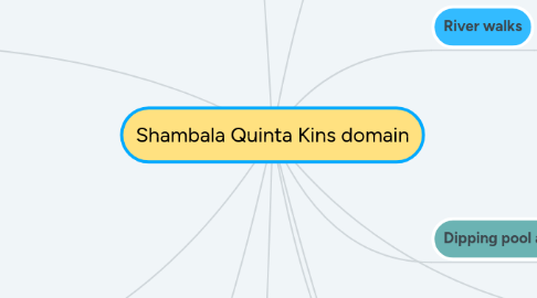 Mind Map: Shambala Quinta Kins domain