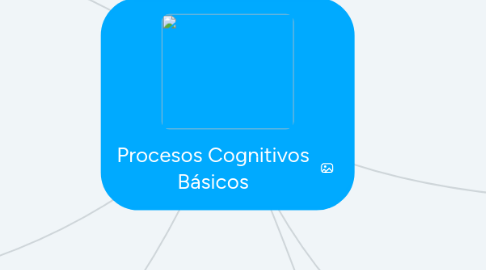 Mind Map: Procesos Cognitivos Básicos