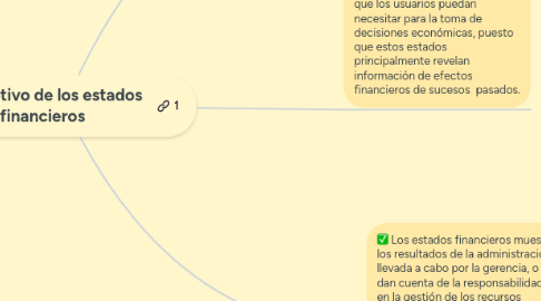Mind Map: Objetivo de los estados financieros