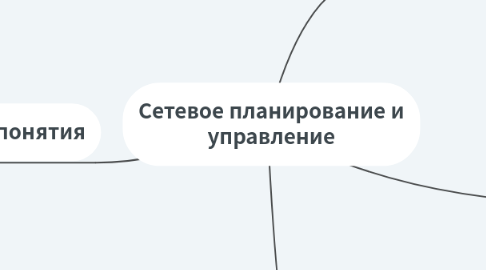 Mind Map: Сетевое планирование и управление