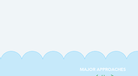 Mind Map: MAJOR APPROACHES