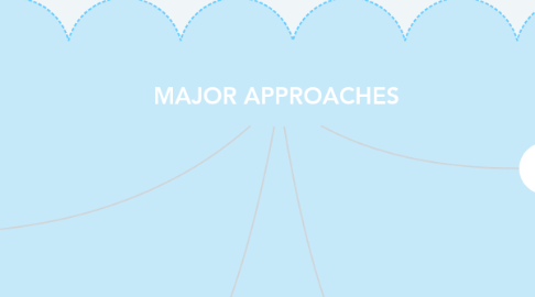 Mind Map: MAJOR APPROACHES