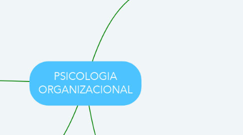 Mind Map: PSICOLOGIA ORGANIZACIONAL