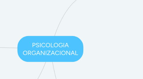 Mind Map: PSICOLOGIA ORGANIZACIONAL