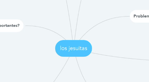 Mind Map: los jesuitas