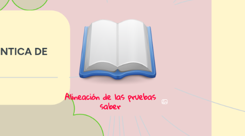 Mind Map: Alineación de las pruebas saber