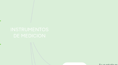 Mind Map: INSTRUMENTOS DE MEDICION