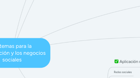 Mind Map: Sistemas para la colaboración y los negocios sociales