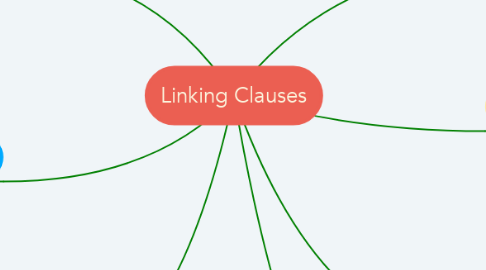 Mind Map: Linking Clauses