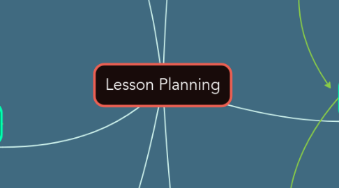 Mind Map: Lesson Planning