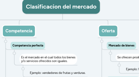 Mind Map: Clasificacion del mercado