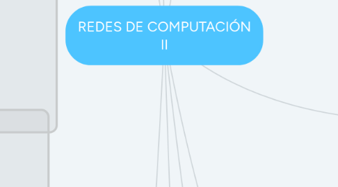 Mind Map: REDES DE COMPUTACIÓN II