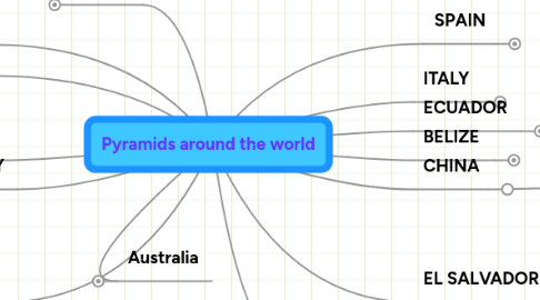 Mind Map: Pyramids around the world