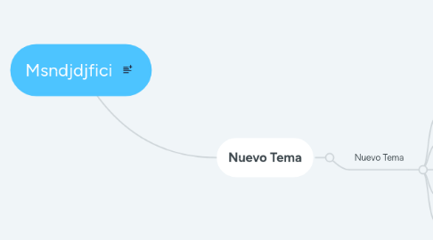 Mind Map: Msndjdjfici