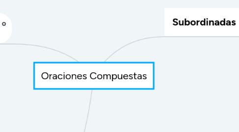 Mind Map: Oraciones Compuestas