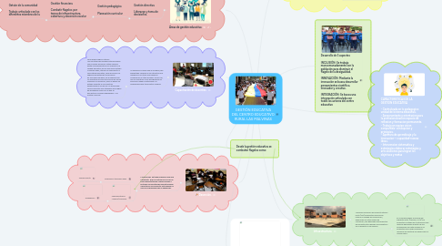 Mind Map: Problemas de la educación en Colombia.