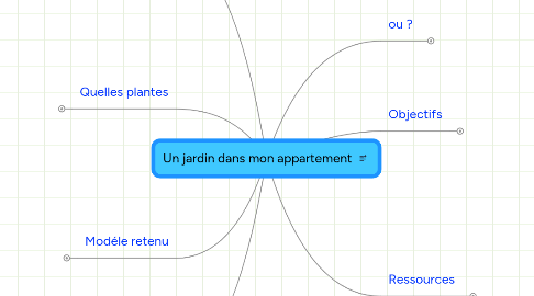 Mind Map: Un jardin dans mon appartement