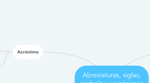 Mind Map: Abreviaturas, siglas, símbolos y acrónimos
